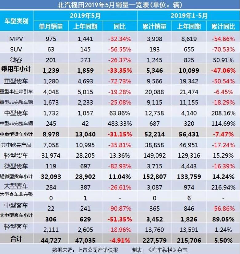 5月汽車銷量快報：集體大跌哀鴻遍野！上汽/東風/長安/吉利/長城統(tǒng)統(tǒng)扛不住了