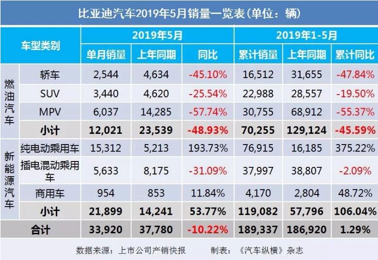 5月汽車銷量快報：集體大跌哀鴻遍野！上汽/東風/長安/吉利/長城統(tǒng)統(tǒng)扛不住了