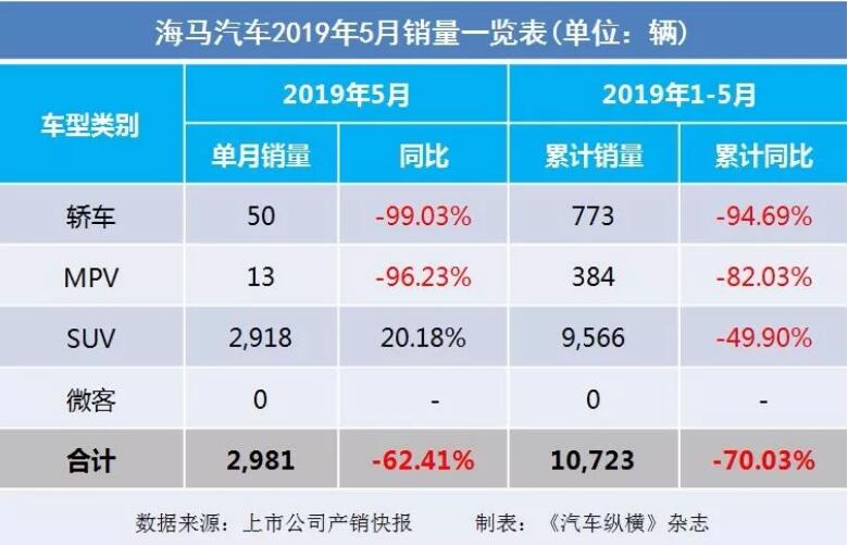 5月汽車銷量快報：集體大跌哀鴻遍野！上汽/東風/長安/吉利/長城統(tǒng)統(tǒng)扛不住了